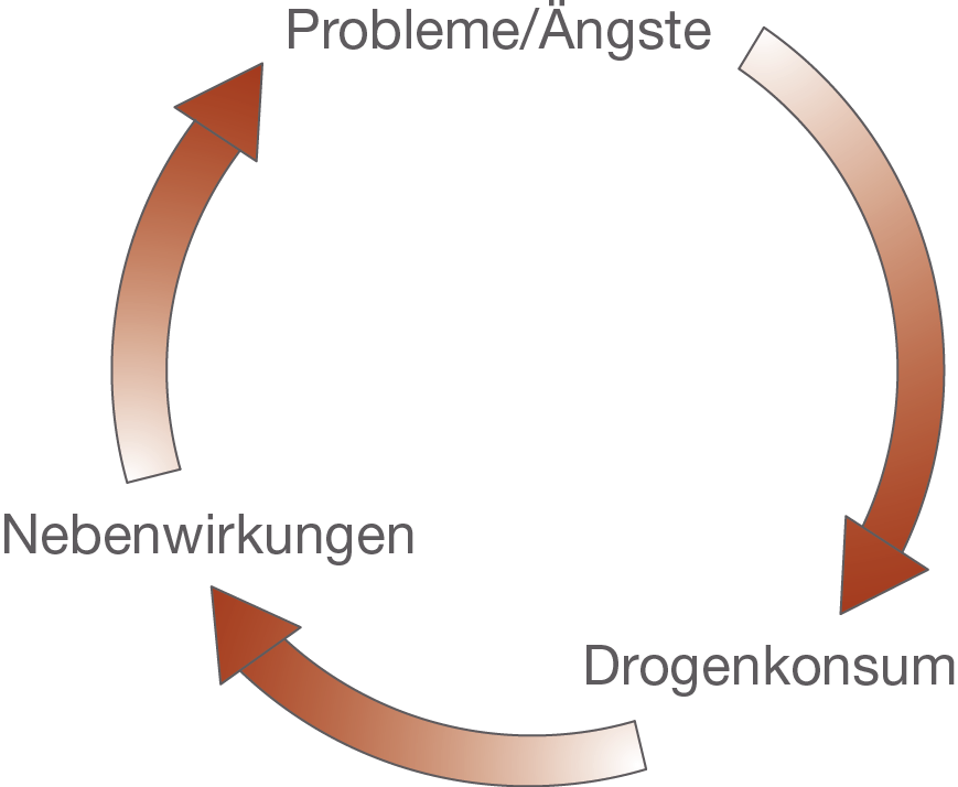 Wie überhaupt zu werfen, zu trinken