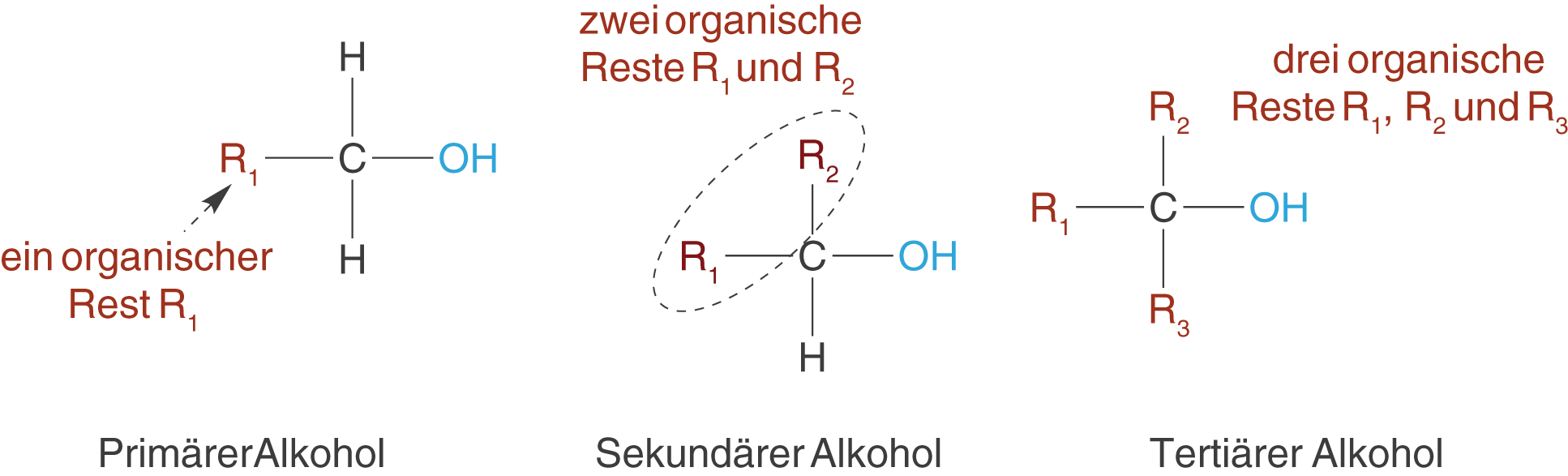 Sauerstoffverbindungen | SchulLV