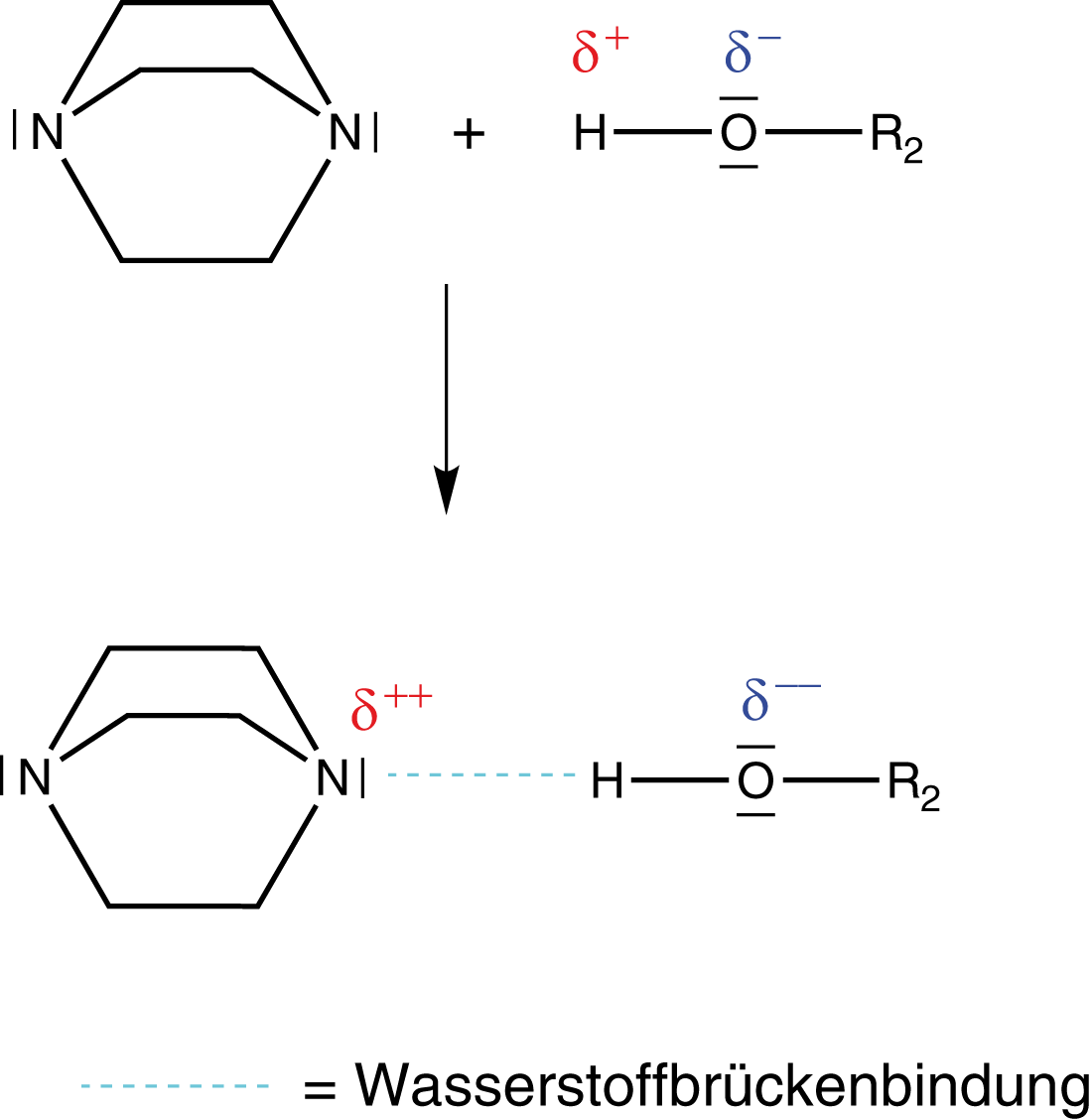 Balkendiagramm mit farbigen Balken, die verschiedene Werte darstellen.