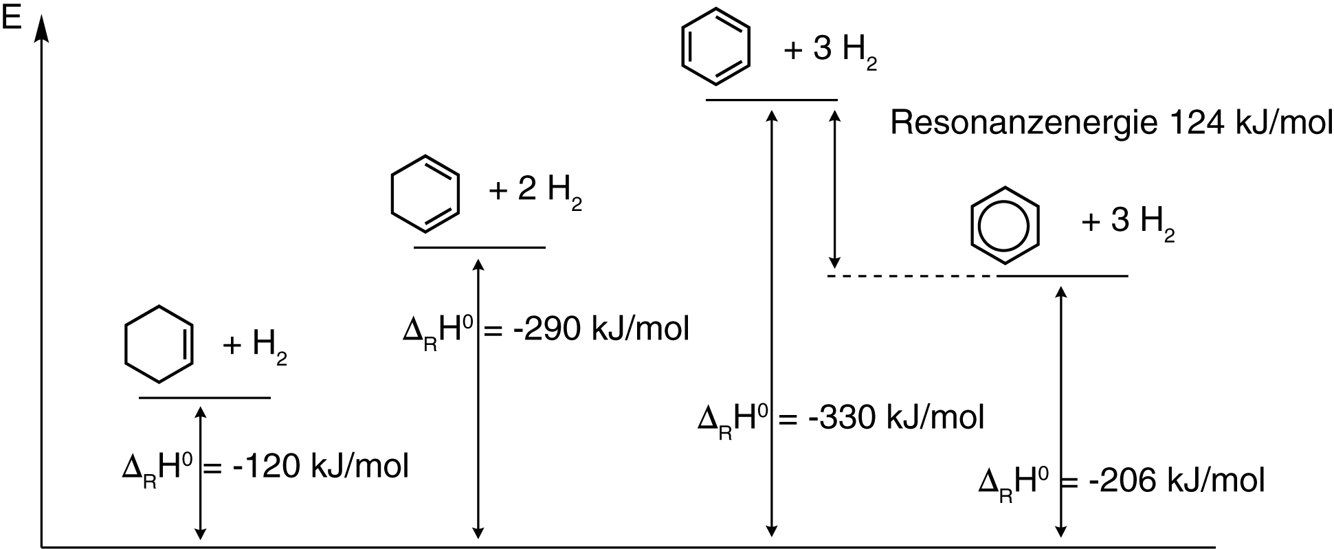 Aromatische Kohlenwasserstoffe - Aromaten - Chemie - Digitales Schulbuch - Skripte - SchulLV.de