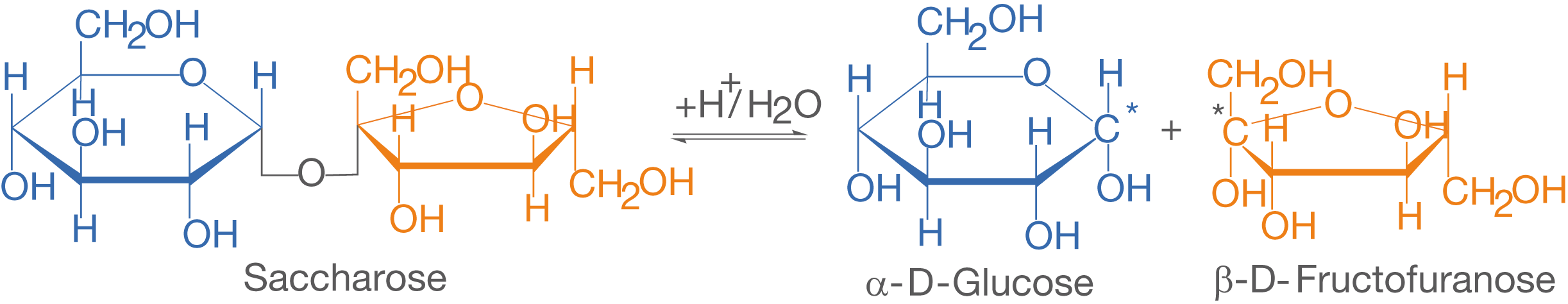Chemische Strukturformeln von Saccharose, α-D-Glukose und β-D-Fructofuranose mit Reaktionsgleichung.
