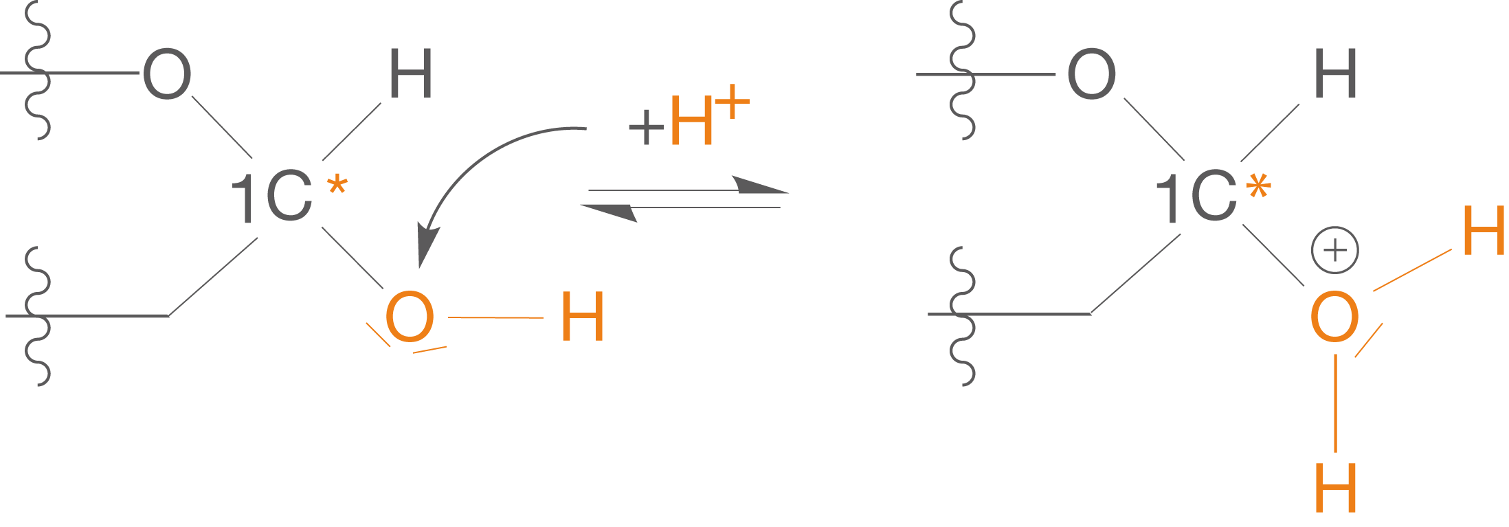Chemische Struktur mit Atomen und Bindungen, die eine chemische Reaktion darstellen.