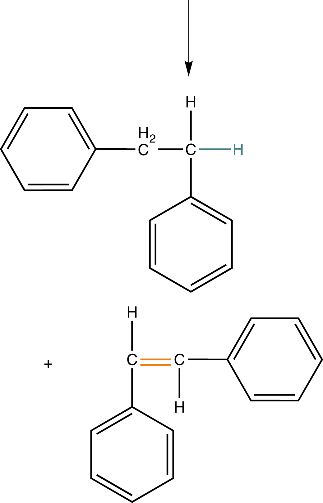 Grafische Darstellung von Daten in Form von Balken in verschiedenen Farben und Mustern.