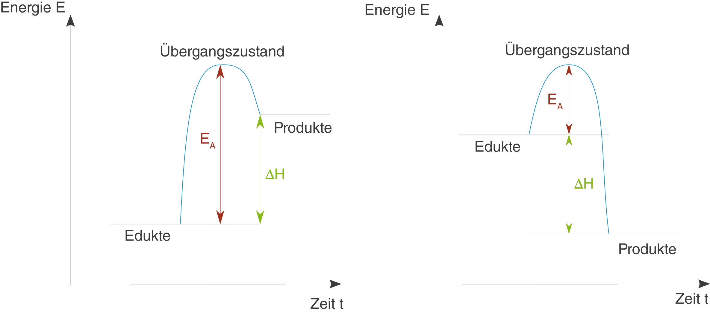 Chemische Energetik Enthalpie (Digitales Schulbuch Chemie)