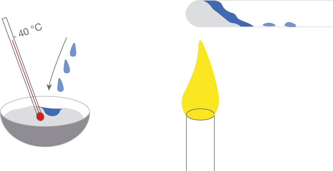 Exotherme Reaktion : Chemische Reaktionen - Exotherme und endotherme reaktionen am beispiel der versuche mit blauem und weißem kupfersulfat, chemie klasse 7.
