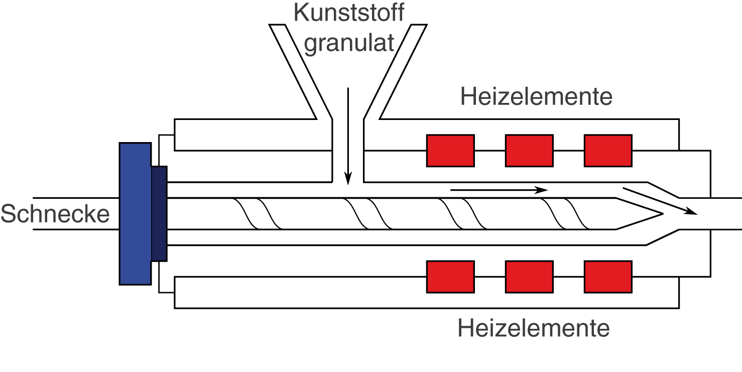 Diagramm mit Schmelzdaten für Kunststoffgranulat und Heizelemente.