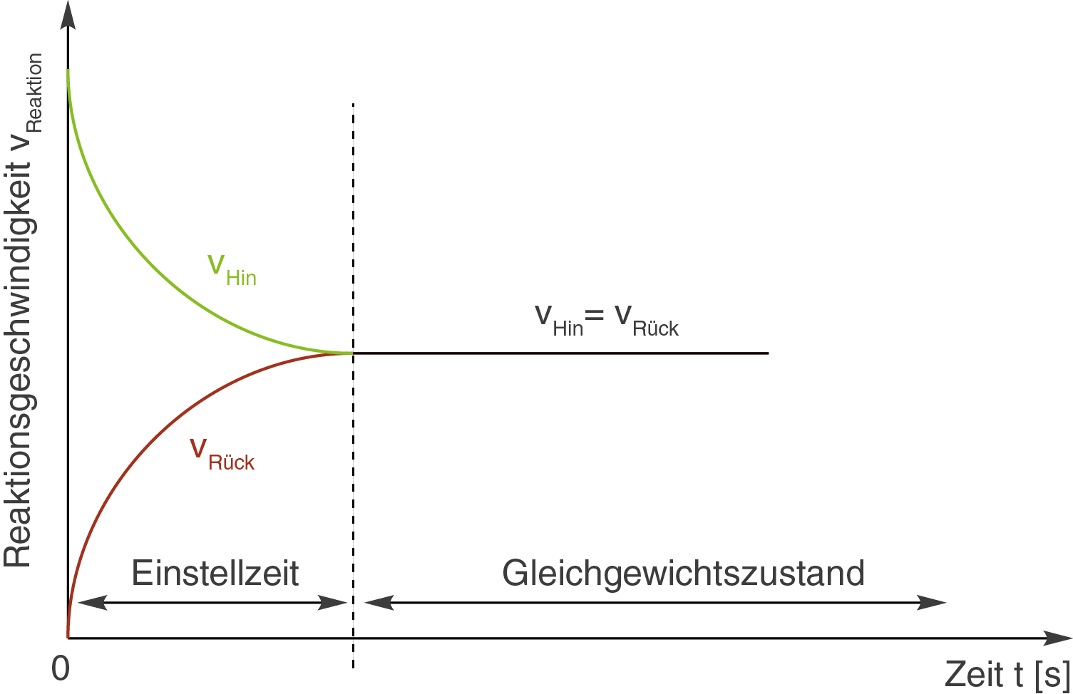 Konzentration Chemie Berechnen. zusammensetzungsgr en in ...