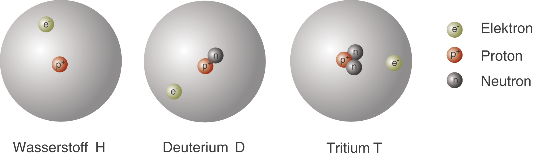 Grundlagen Atommodelle (Digitales Schulbuch Chemie)