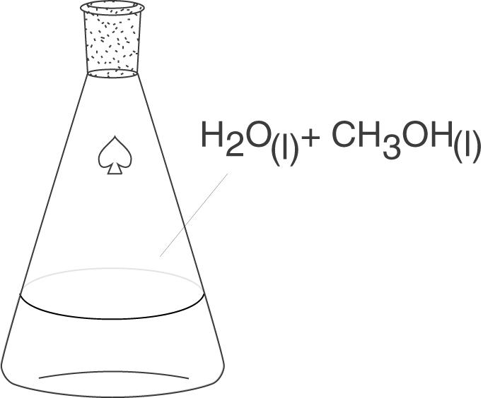 Chemisches Experiment mit Wasser und Methanol in einem Erlenmeyerkolben.