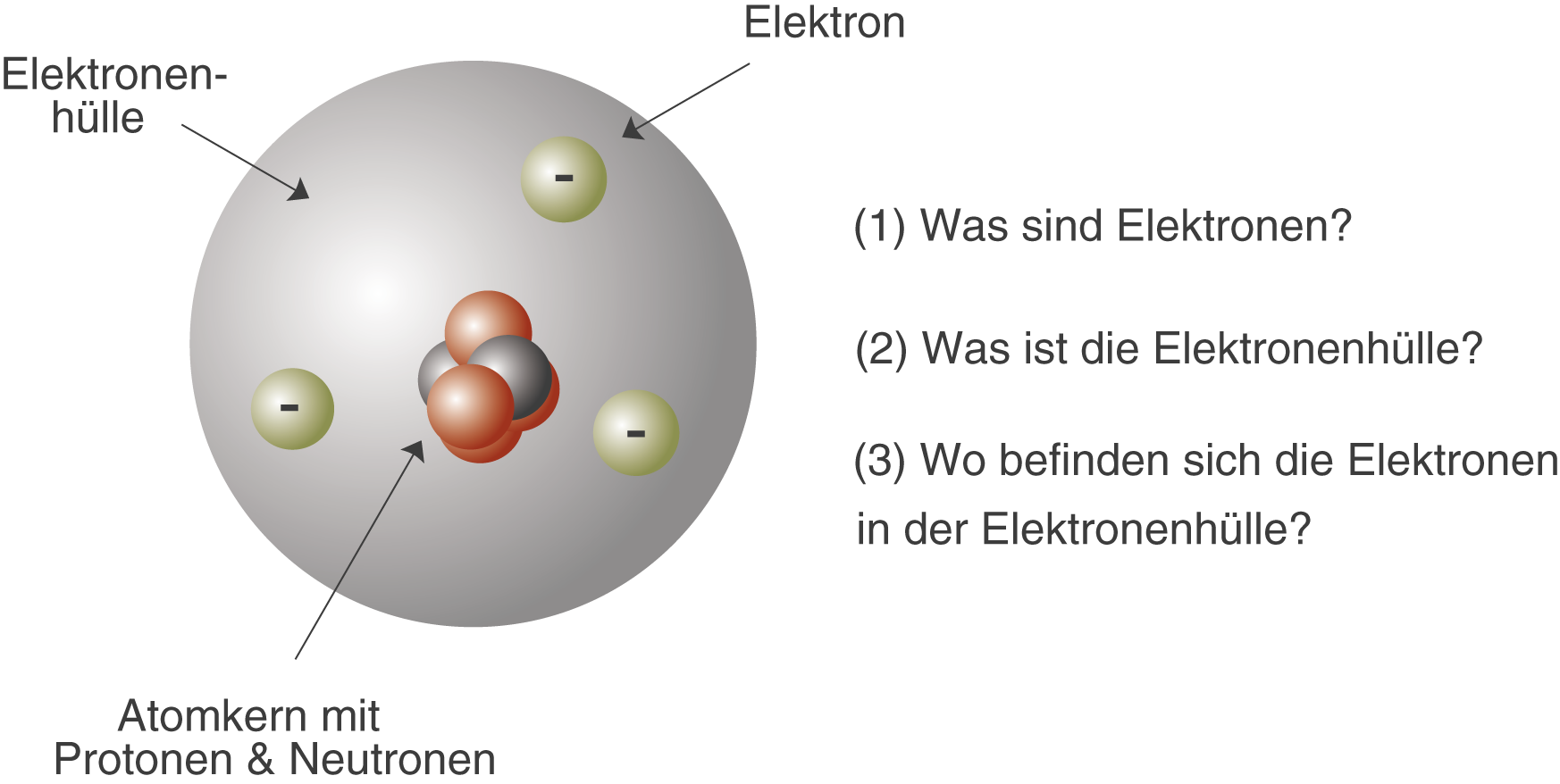 Grundlagen: Atommodelle (Digitales Schulbuch Chemie)