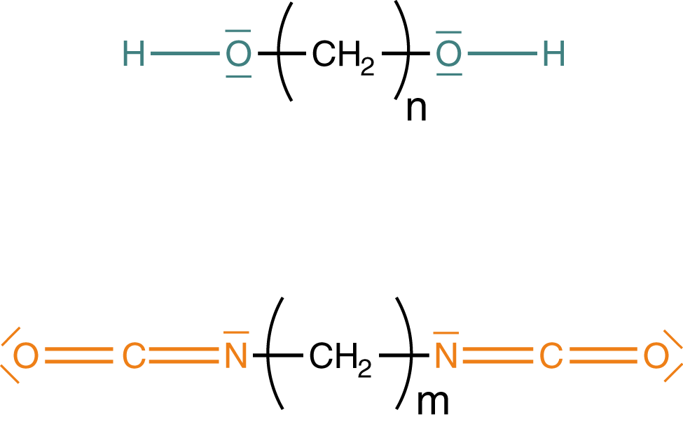 Diagramm mit zwei vertikalen Strukturen und unterschiedlichen horizontalen Elementen in orange und blau.