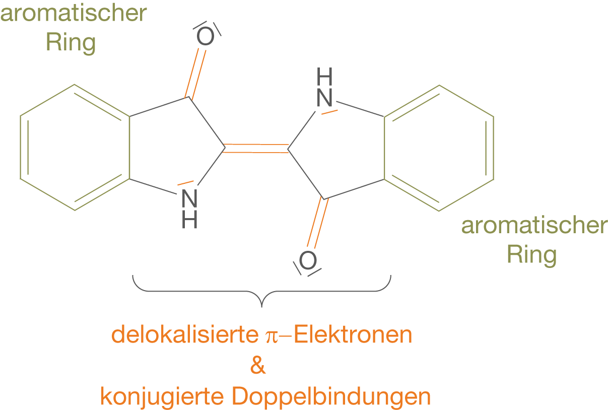 Diagramm mit aromatischen Ringen, delokalisierten π-Elektronen und konjugierten Doppelbindungen.