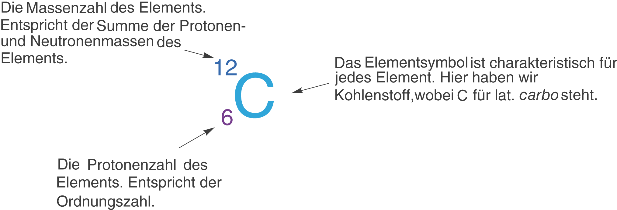 PSE-Einführung - Grundlagen - Chemie - Digitales Schulbuch - Skripte