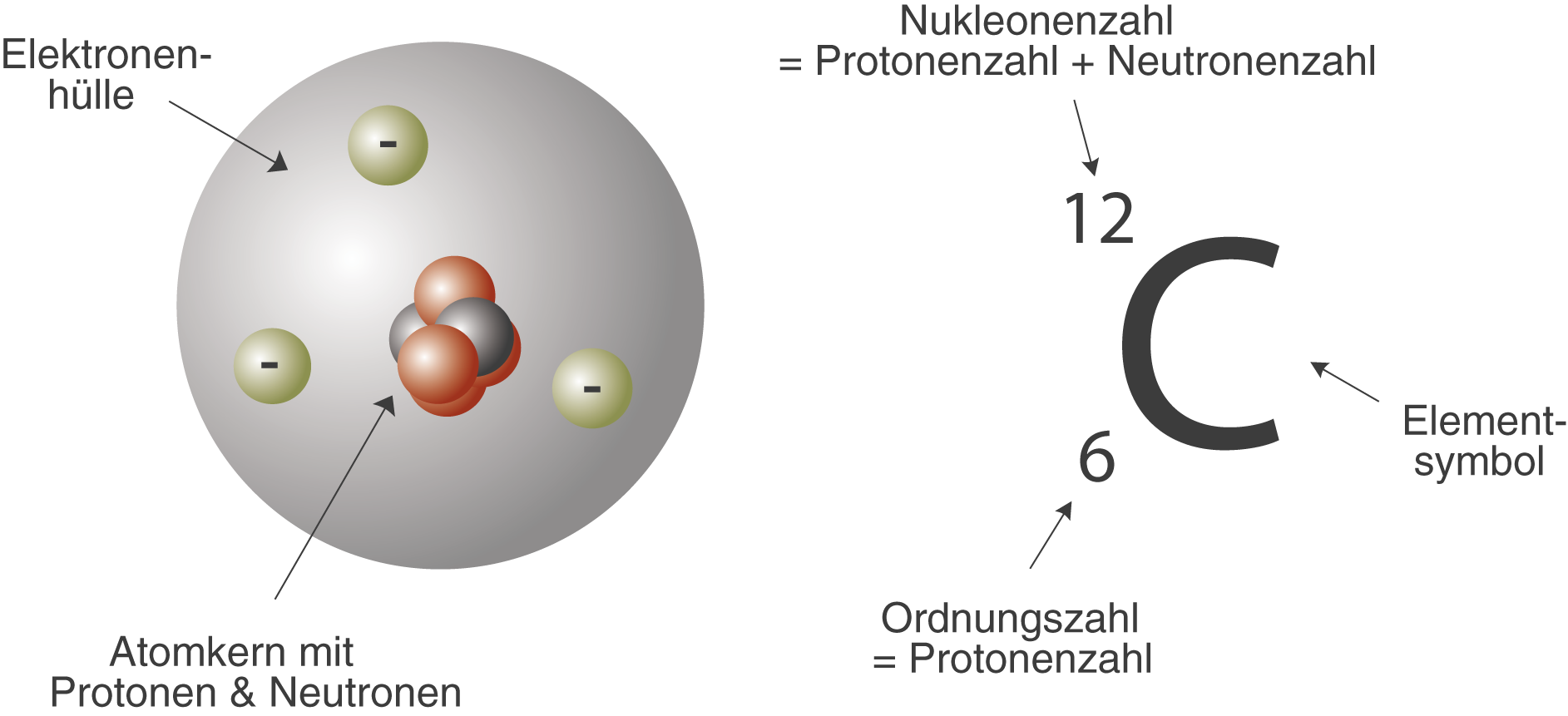 Atommodelle - Grundlagen - Chemie - Digitales Schulbuch - Skripte - SchulLV.de
