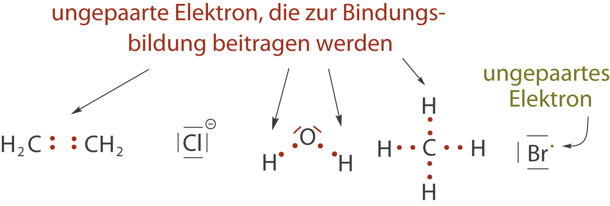 Schematische Darstellung von ungepaarten Elektronen und deren Beitrag zur Bindungsbildung in Molekülen.