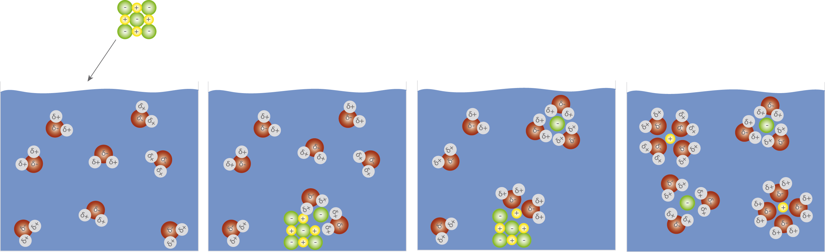 Wasser als Lösungsmittel SchulLV Wasser als Lösungsmittel SchulLV