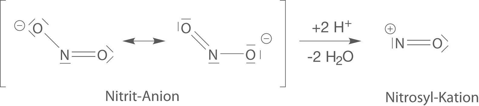Azofarbstoffe Eigenschaften Synthese Und Anwendung Als PH Indikatoren Azofarbstoffe Eigenschaften Synthese Und Anwendung Als PH Indikatoren