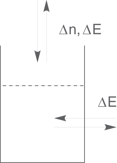 Diagramm mit Pfeilen, die Δn und ΔE darstellen, zeigt Veränderungen in einem bestimmten Kontext.