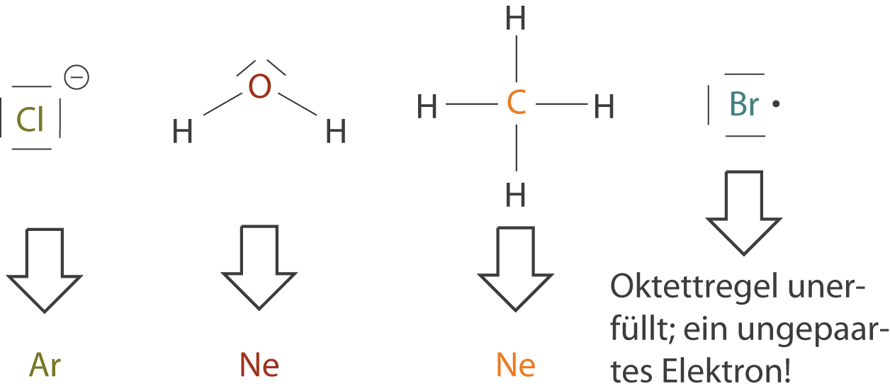 Chemische Strukturen und Reaktionen mit verschiedenen Atomen und Elektronen, inklusive Oktettregel.