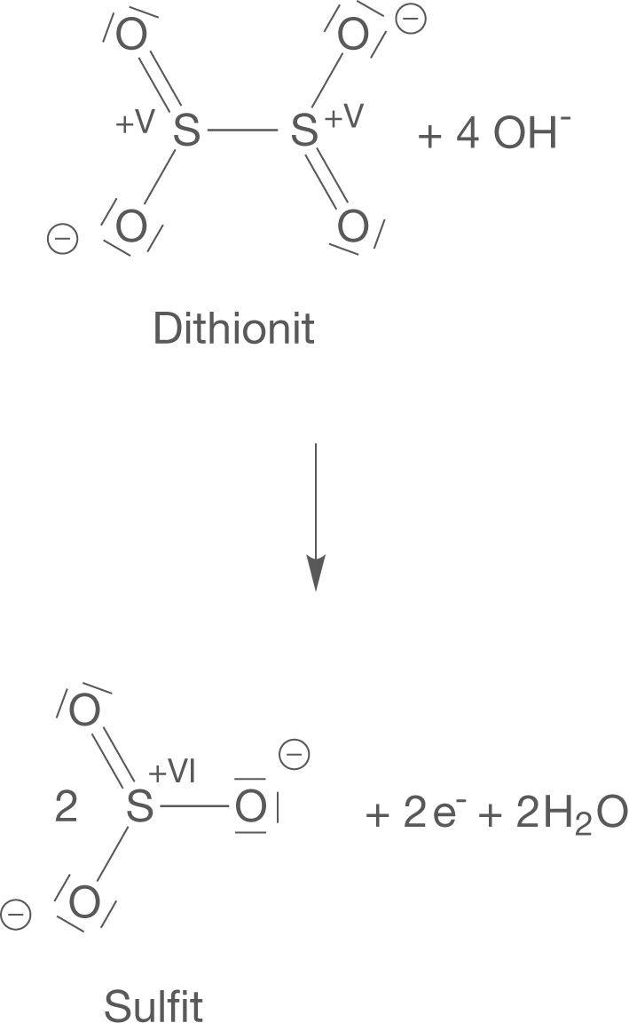 Chemische Strukturformeln von Dithionit und Sulfit mit Elektronenübertragungsreaktionen.
