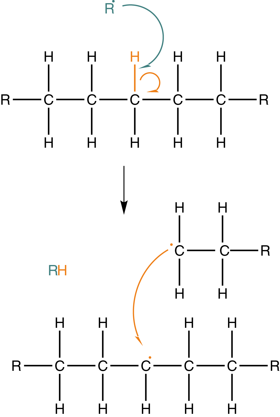 Grafische Darstellung von Linien und Formen in verschiedenen Farben.