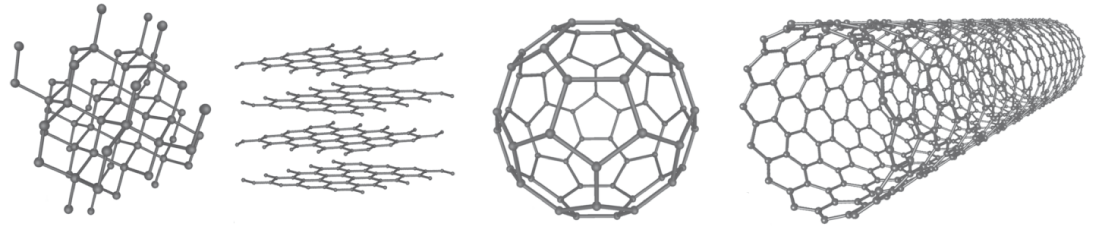 Darstellung von verschiedenen grafischen Strukturen: Gitter, Schichten, Kugel und Zylinder.
