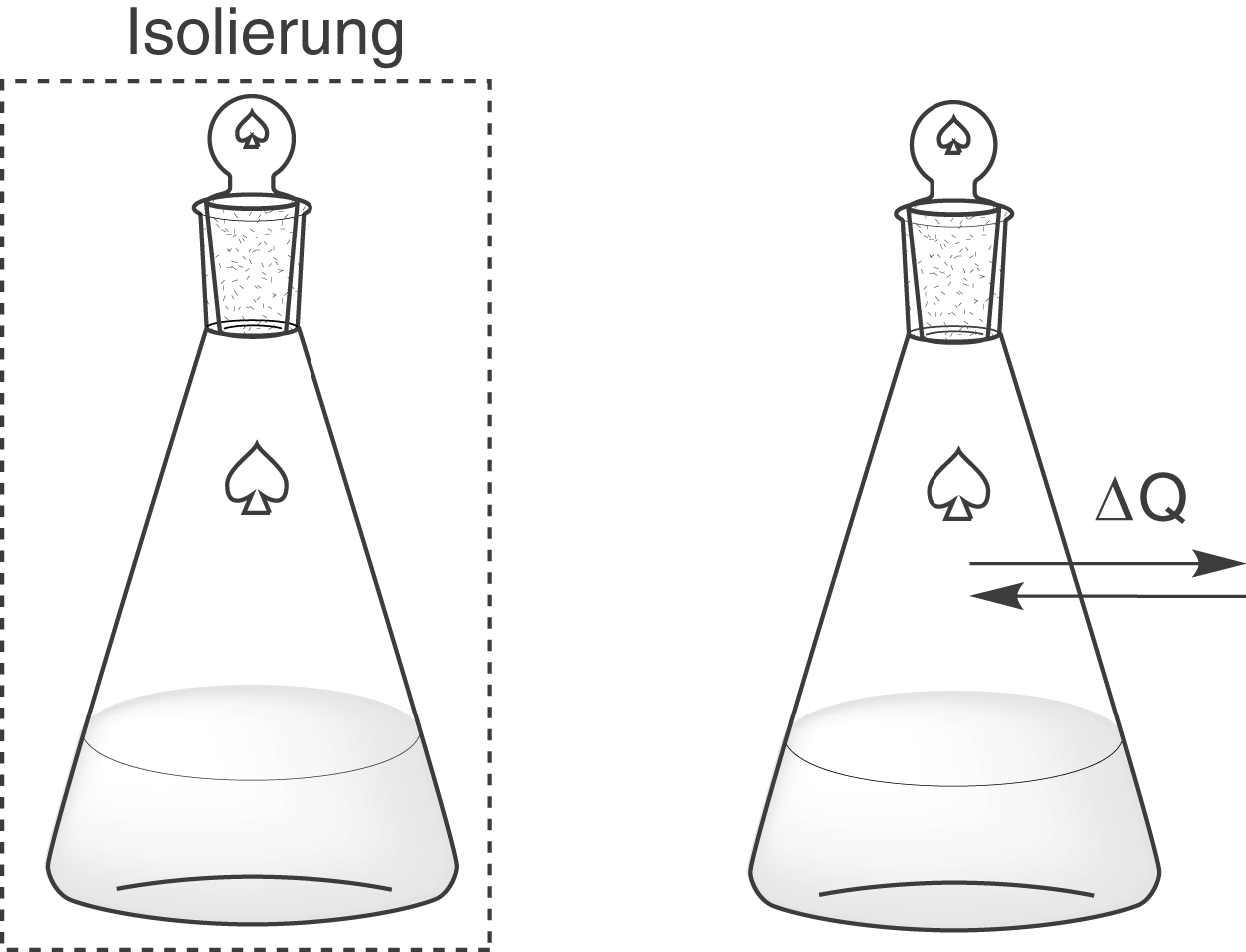 Illustration zur Isolierung mit Schalen und Wärmeübertragung.