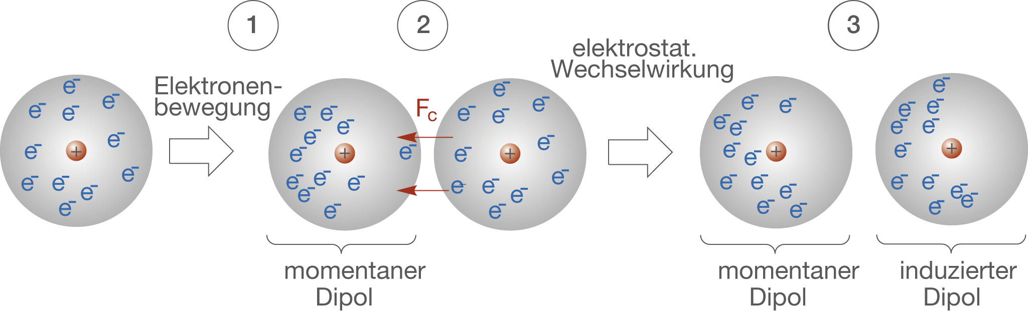 Grundlagen Bindungen und Wechselwirkungen (Digitales Schulbuch Chemie) Grundlagen Bindungen und Wechselwirkungen (Digitales Schulbuch Chemie)
