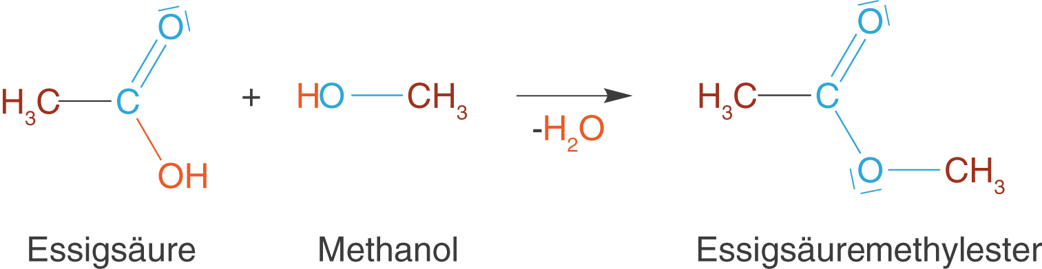 Этилоксиран метанол. Циклопентил метанола. Methanol Price. ЦС метанол. Задачи метанол