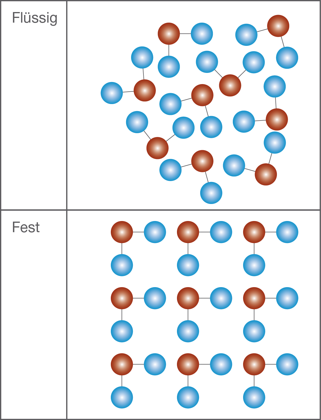 Eigenschaften und Bedeutung des Wassers SchulLV