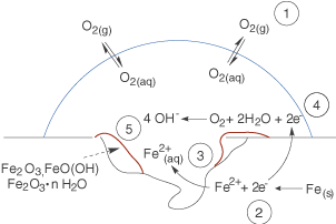Diagramm zur chemischen Reaktion mit verschiedenen Stoffen und deren Zuständen.