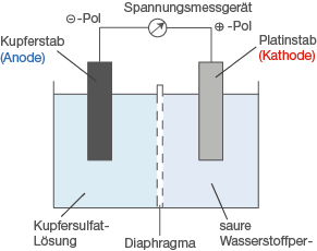 Aufgabe 4 (Chemie LV-Abi 1 in Baden-Württemberg Gymnasium ...