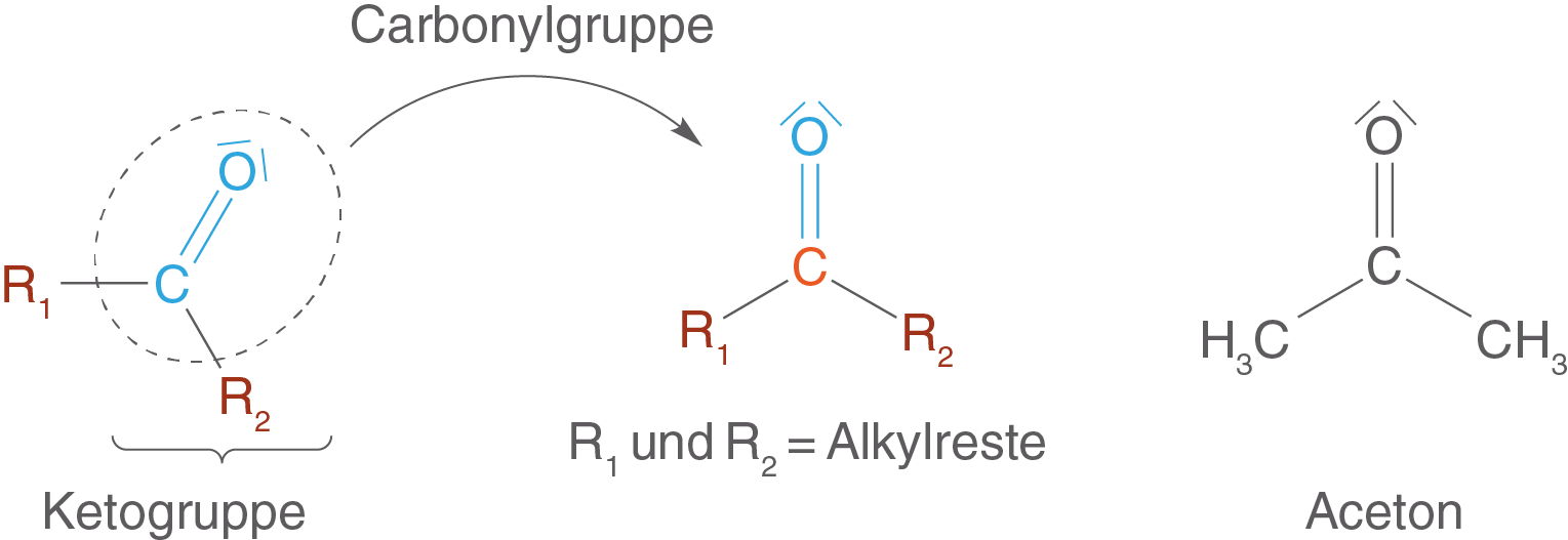 Ketone | SchulLV