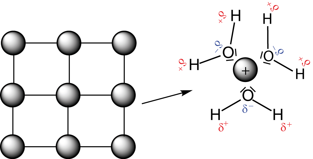 Diagramm mit Kugeln und Linien in verschiedenen Farben, das möglicherweise physikalische Konzepte darstellt.