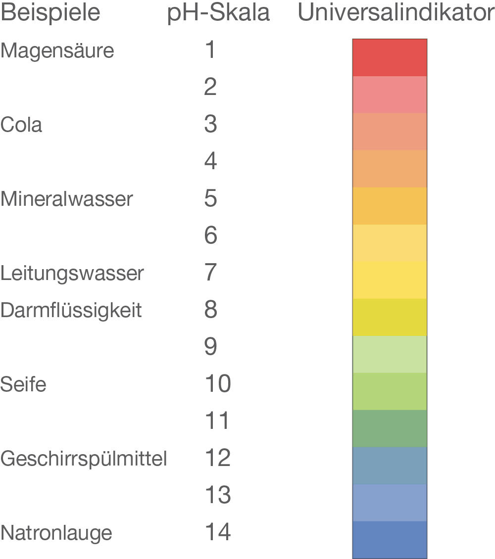Quantitative Verfahren und Größen in der Chemie SchulLV.de