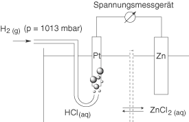 Schematische Darstellung eines Spannungsmessgeräts mit Wasserstoff und Zink.