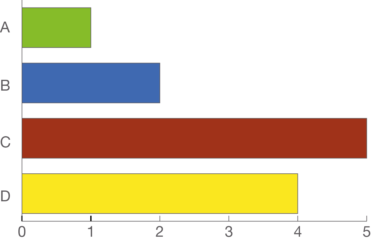 Schullv Dein Digitales Lernverzeichnis