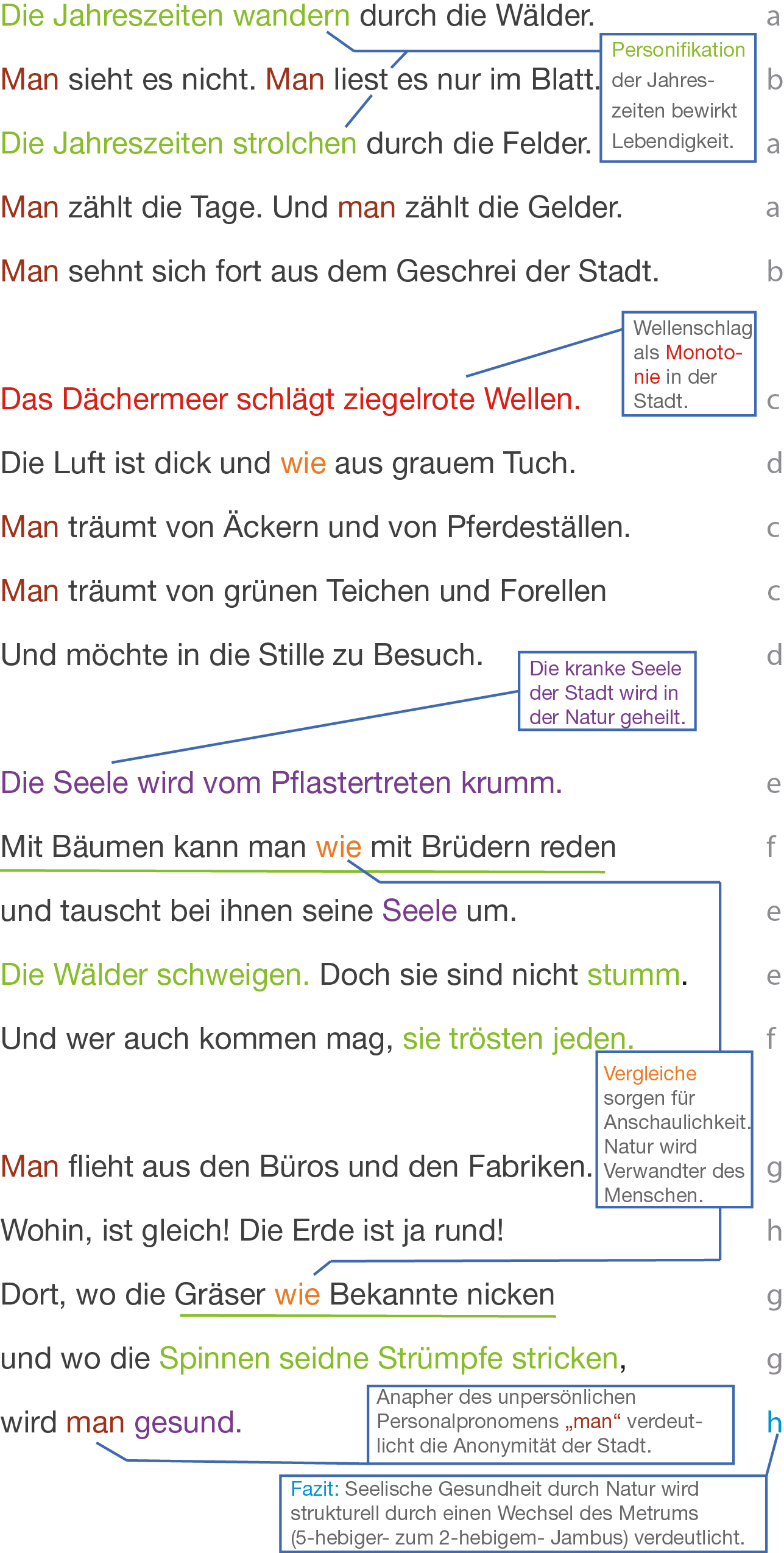 Neue Sachlichkeit - Lyrik - Deutsch - Digitales Schulbuch 