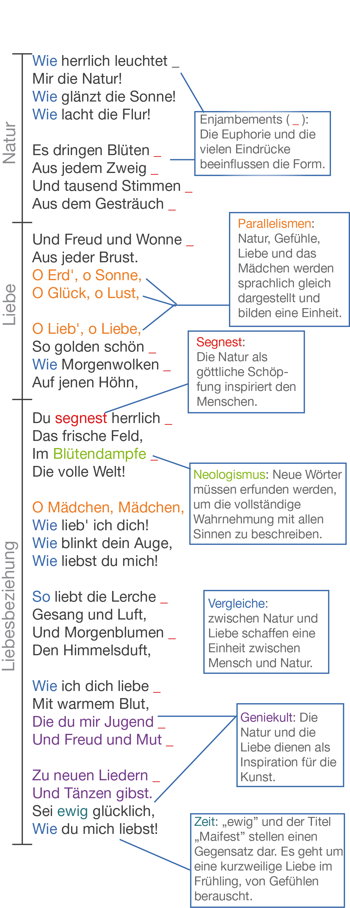 Naturlyrik Sturm und Drang (Digitales Schulbuch Deutsch)