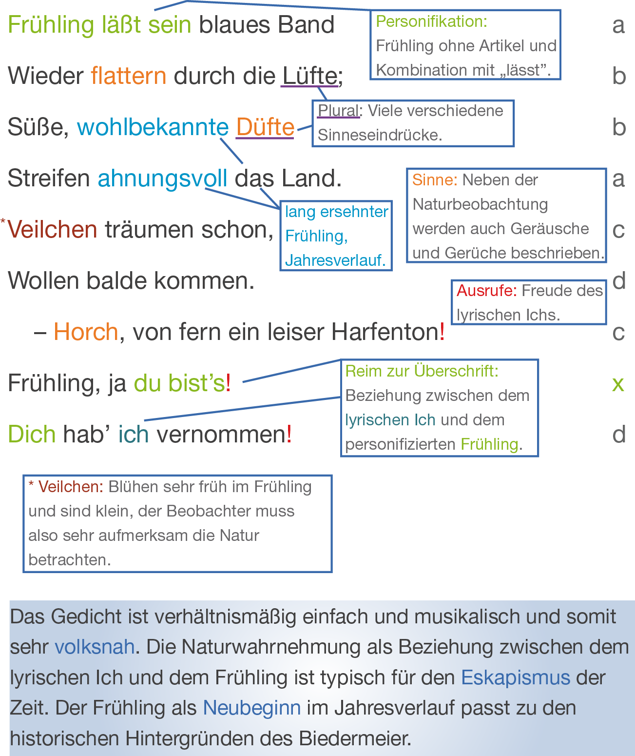 Schullv Dein Digitales Lernverzeichnis