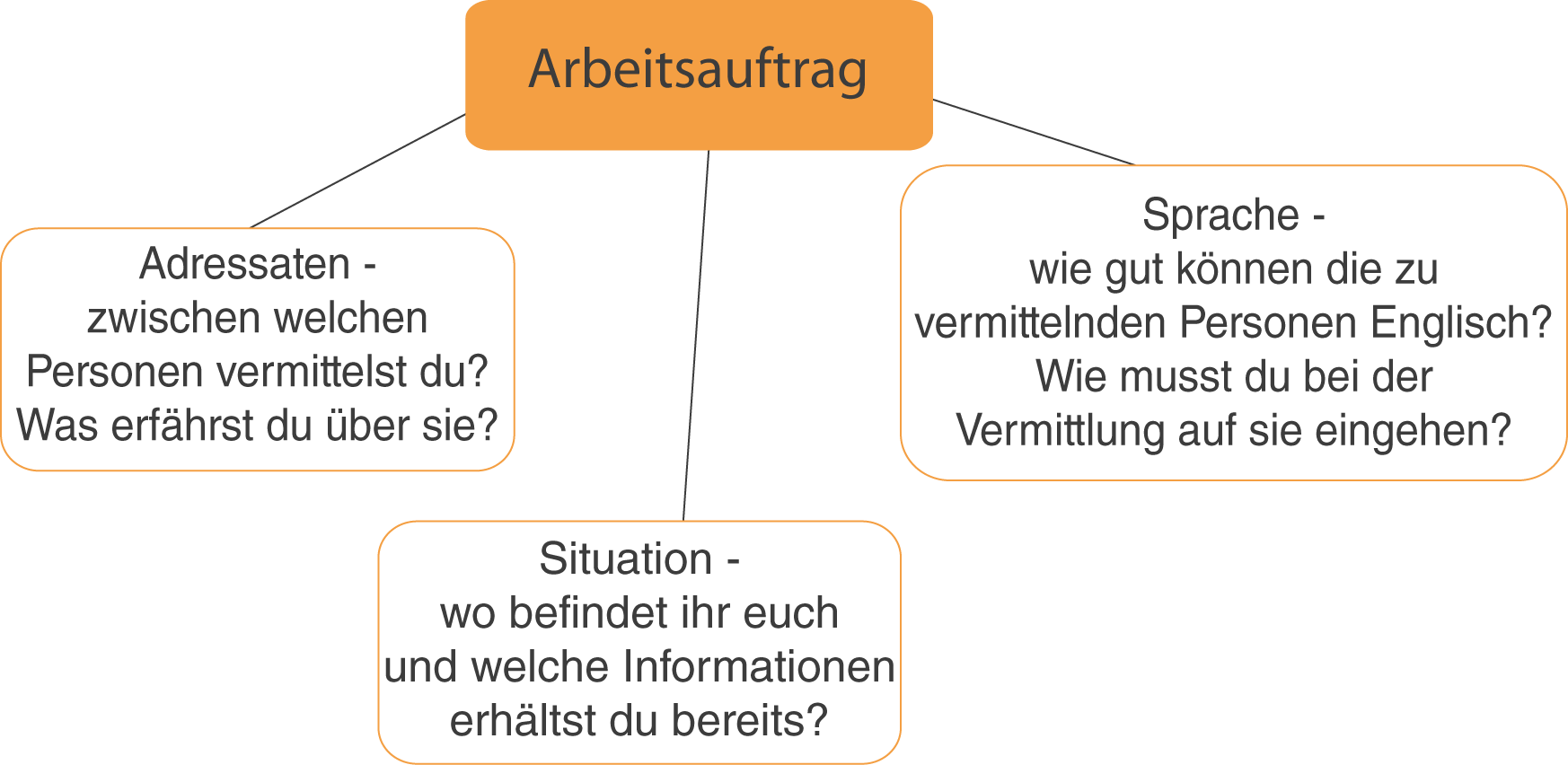 Schullv Dein Digitales Lernverzeichnis