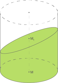 Grafik eines Zylinders mit einer elliptischen Fläche und markierten Punkten.
