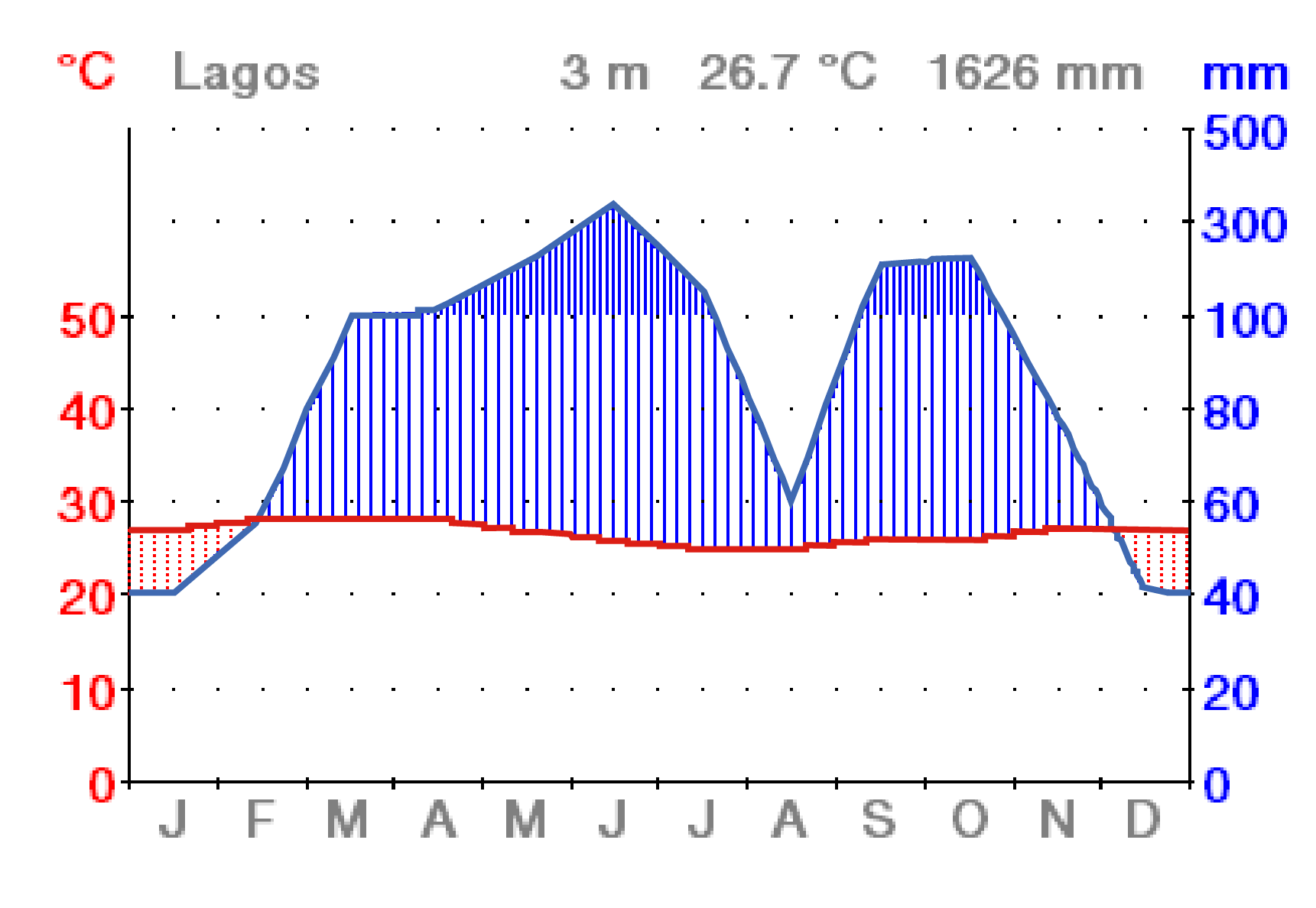Schullv Dein Digitales Lernverzeichnis