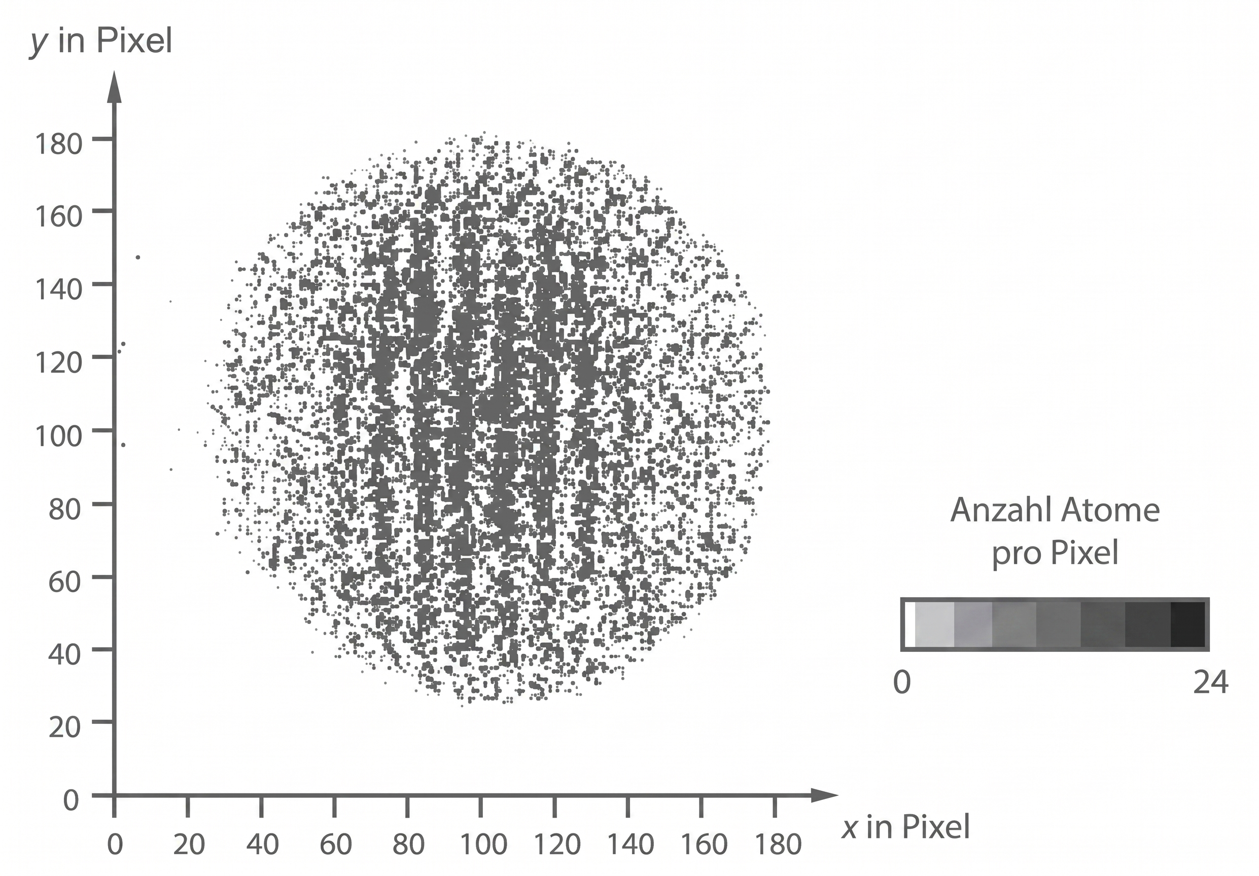 Muster der detektieren He-Atome