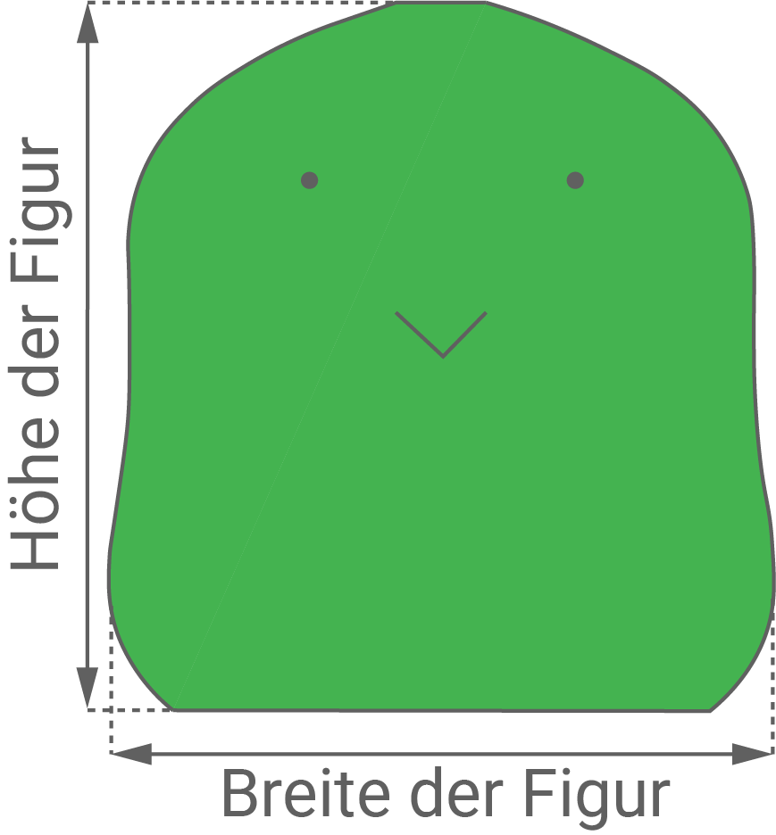 Grüne, abgerundete Figur mit Punkten als Augen und V-förmigem Mund, Pfeile und Beschriftungen 