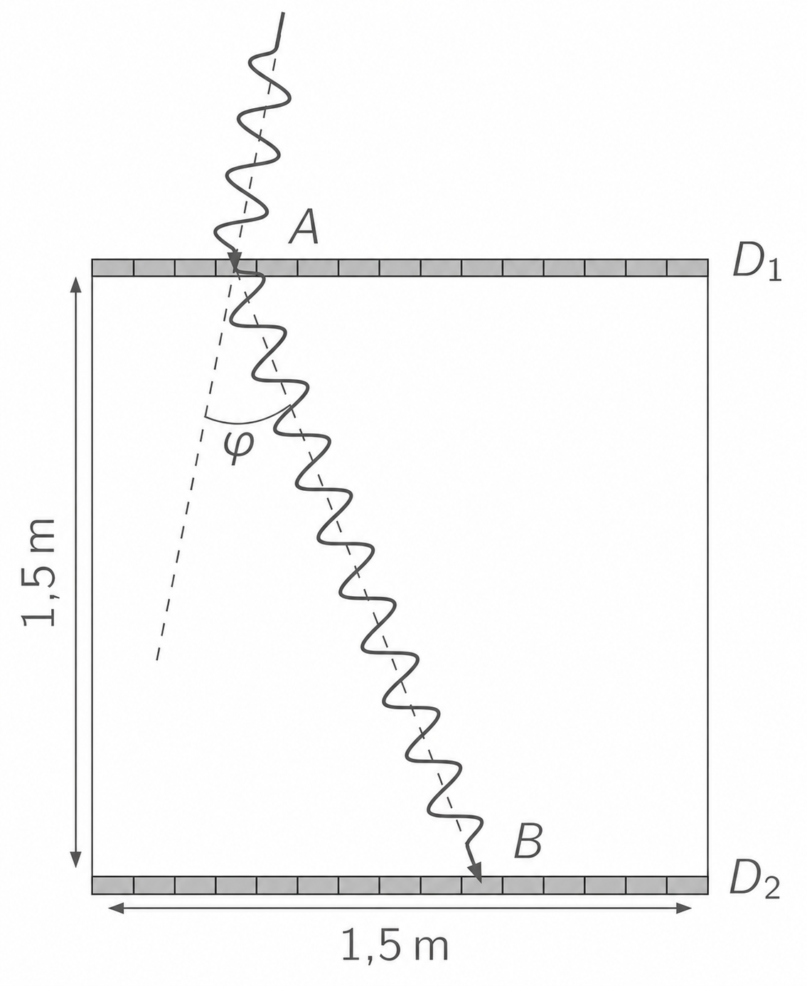 Skizze eines Lichtstrahls mit Einfallswinkel in einem rechteckigen Bereich, markiert mit A und B.