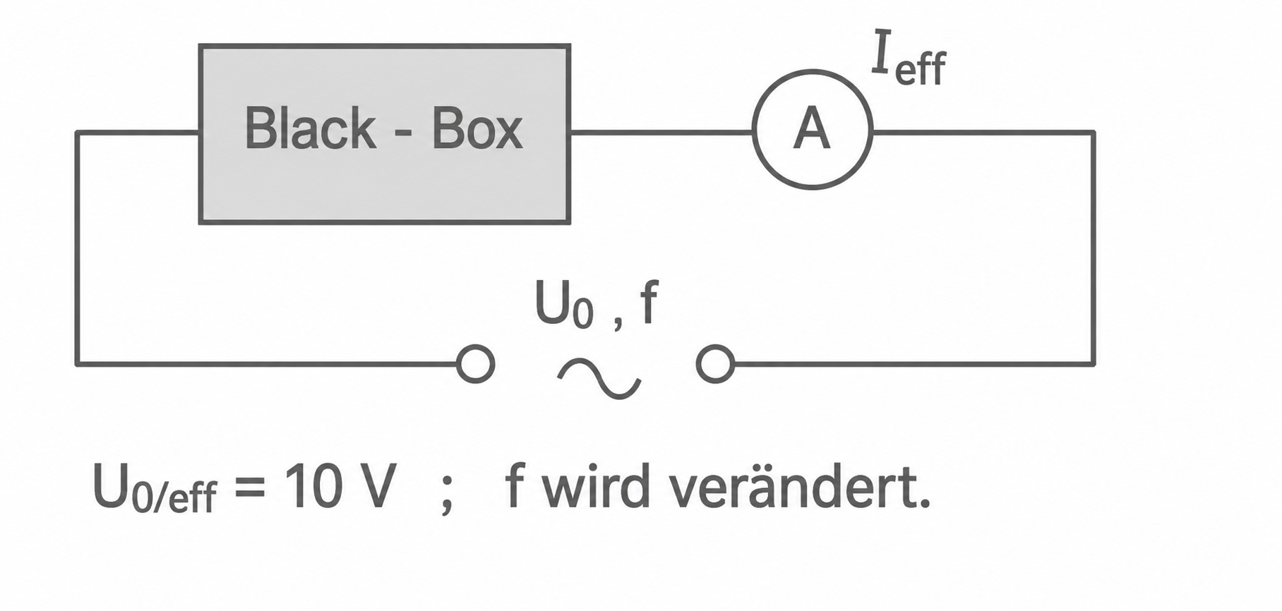 Schaltbild: Black-Box in Reihe mit Amperemeter, Wechselquelle U0 (10 V), Frequenz f wird verändert.