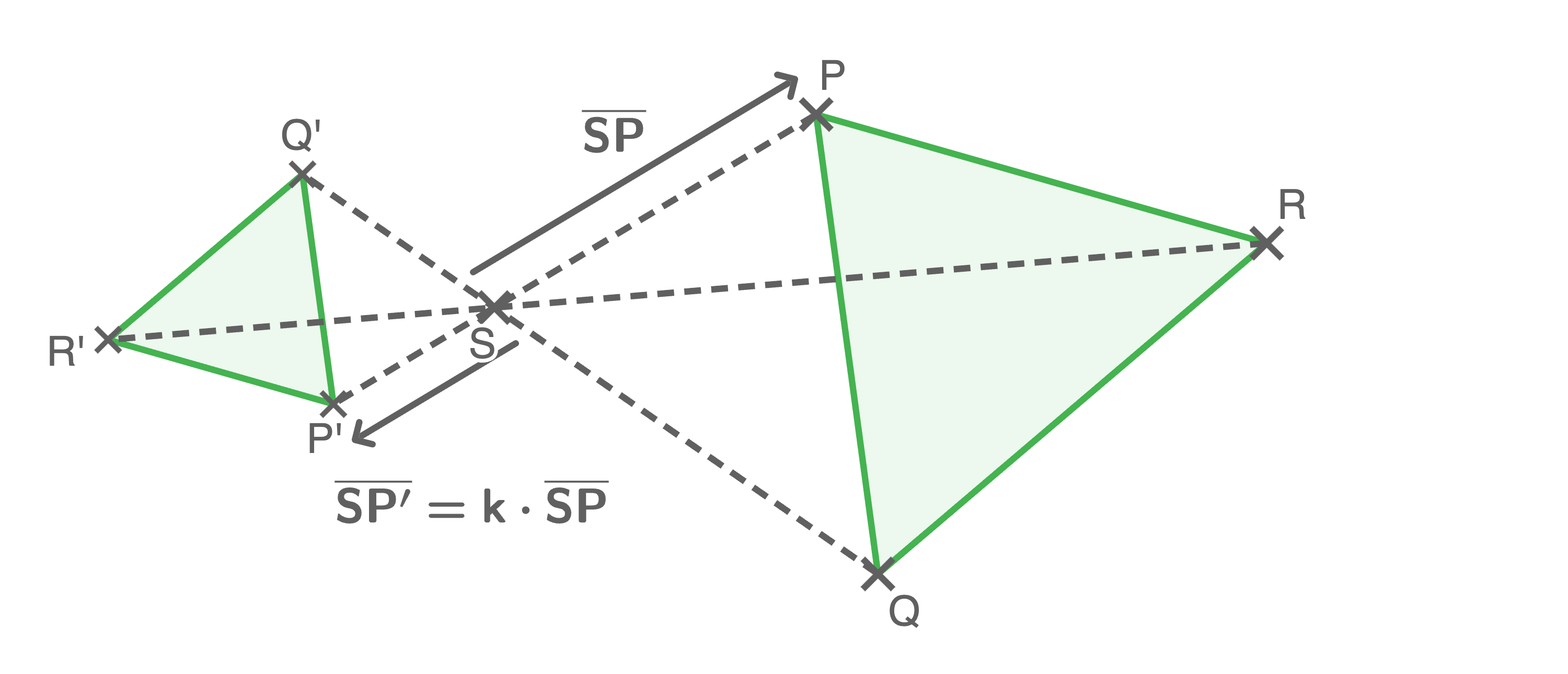 Diagramm mit zwei Dreiecken, Punkten und Vektoren, das geometrische Beziehungen darstellt.