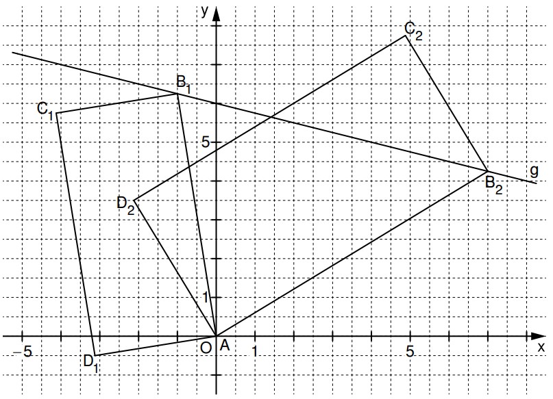 Koordinatensystem mit Gitternetz, Ursprung O, mehrere markierte Punkte (B1,B2,C1,C2,D1,D2), zwei Dreiecke und schräge Linie g.