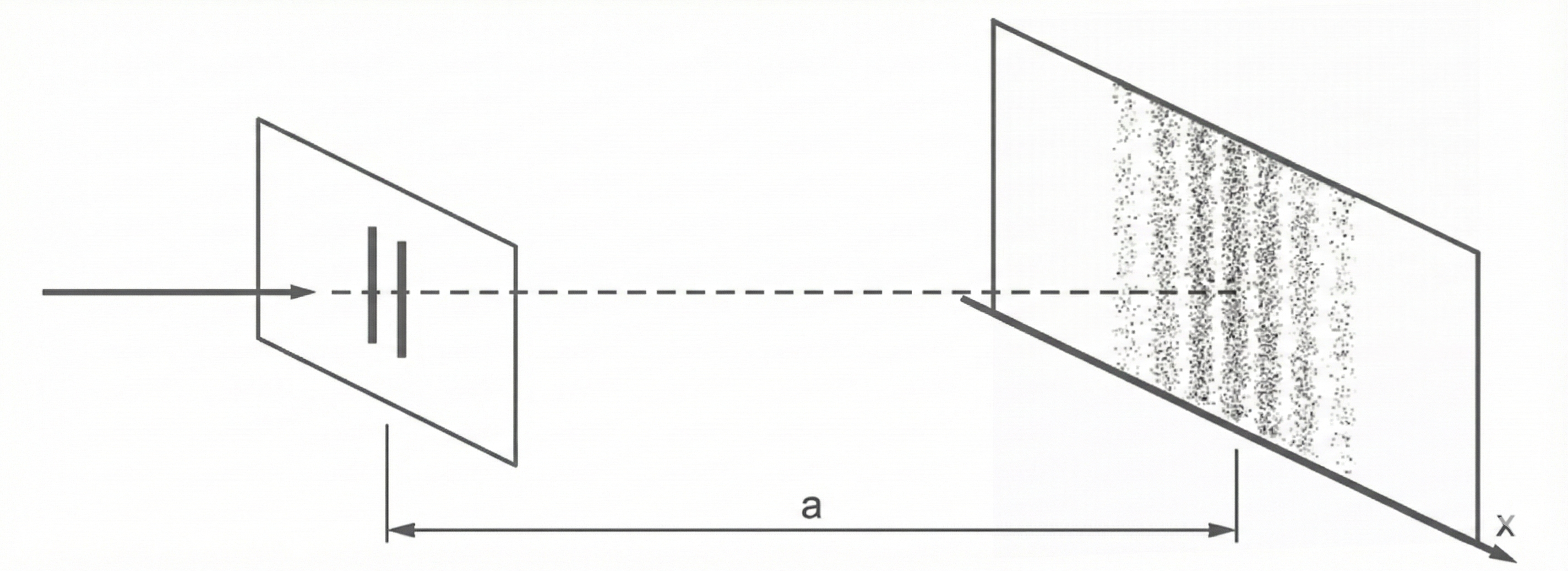 Schematische Darstellung zweier Trichter mit Mittelachse, Abstand a und Streuung/Partikel im rechten Trichter.